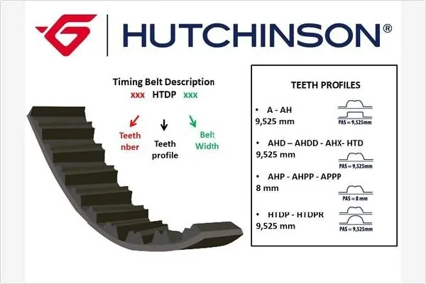 120HTDP30 Hutchinson