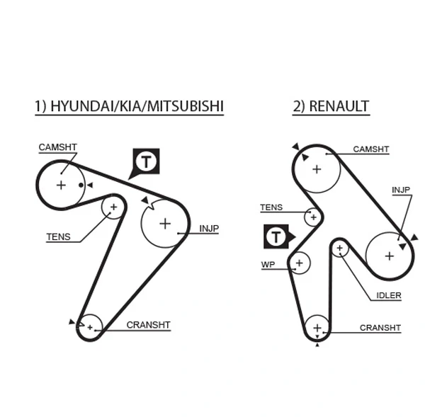 Kit correa de distribución Mitsubishi L 300 (P0W, P1W)