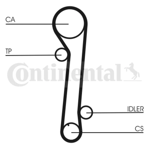 CT937 Continental/Siemens
