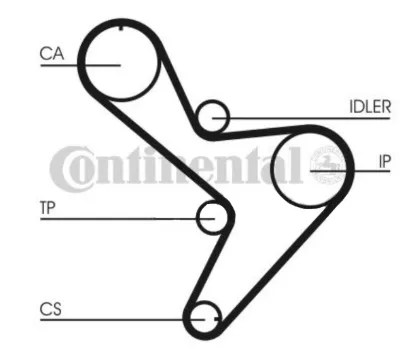 Correa de distribución CONTINENTAL CT1034