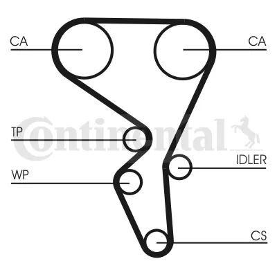 Correa de distribución CONTINENTAL CT1065