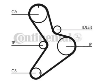 Correa de distribución CONTINENTAL CT1038