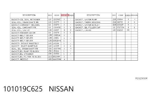Juego de juntas para motor Nissan Vanette Cargo