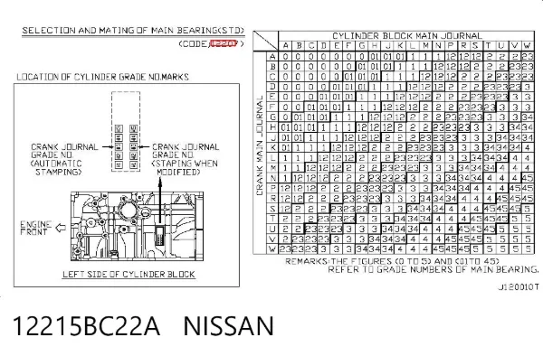 Juego de cojinetes de cigüeñal, estándar, STD 12215BC22A Nissan/Infiniti