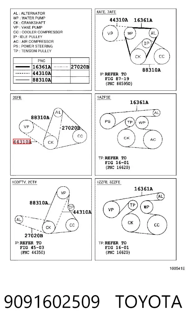 Correa de alternador 9091602509 Toyota