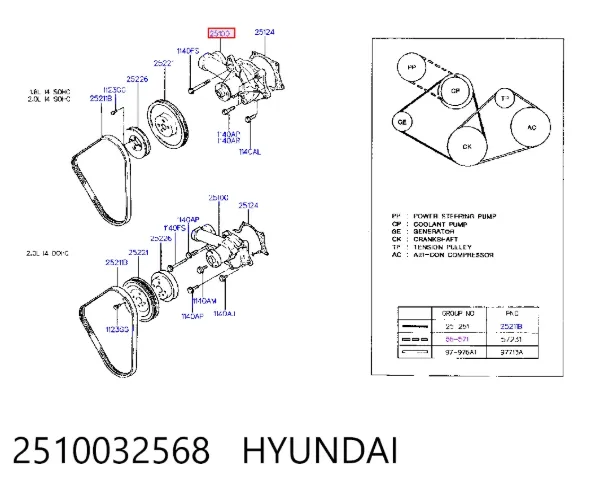 Bomba de agua 2510032568 Hyundai/Kia