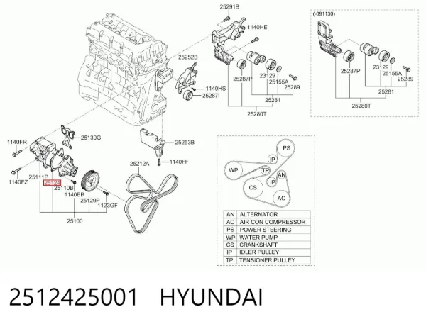 Junta de bomba de agua 2512425001 Hyundai/Kia