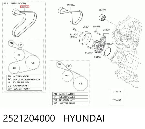 Correa de alternador 2521204000 Hyundai/Kia