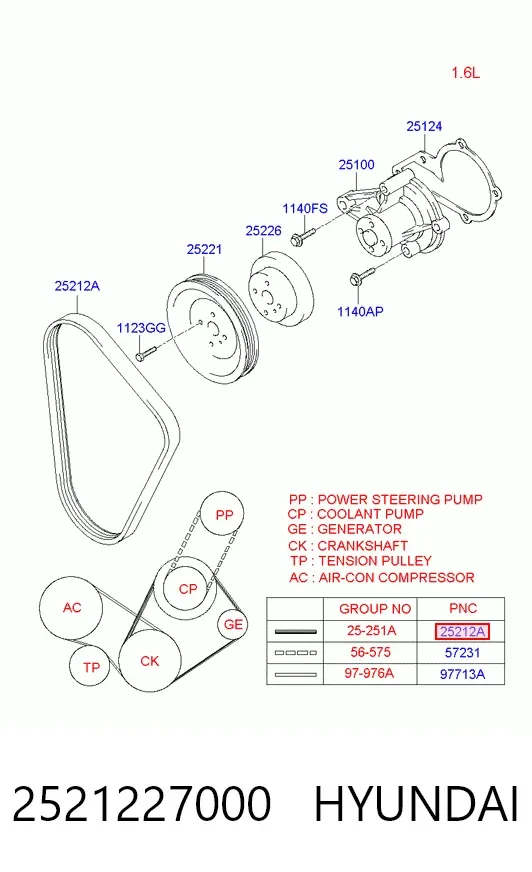 Correa de alternador 2521227000 Hyundai/Kia