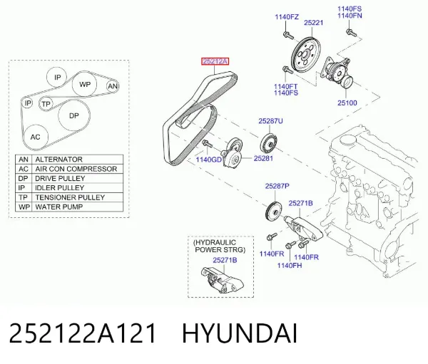 Correa de alternador 252122A121 Hyundai/Kia
