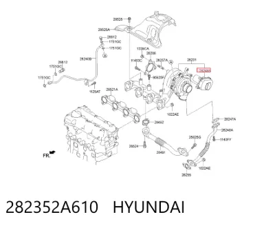 Válvula (actuador) De Control De Turbina HYUNDAI 282352A610