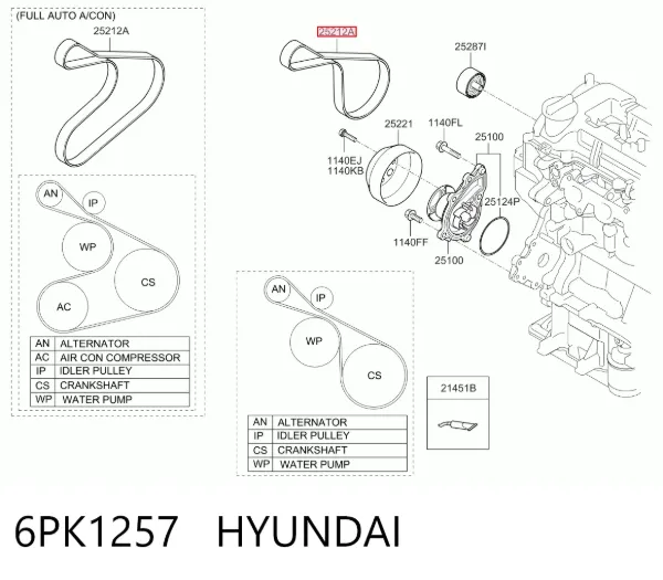 Correa de alternador 6PK1257 Hyundai/Kia