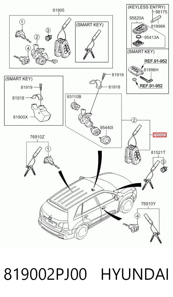 Bombín de arranque KIA Sorento II