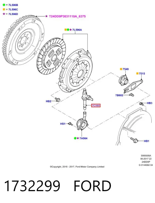 Latiguillo de embrague Ford Transit V