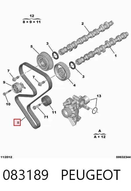Kit de distribución 083189 Peugeot/Citroen