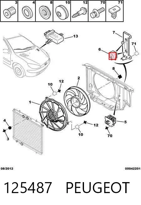 Ventilador del motor 125487 Peugeot/Citroen