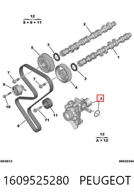 Kit de distribución 1609525280 Peugeot/Citroen