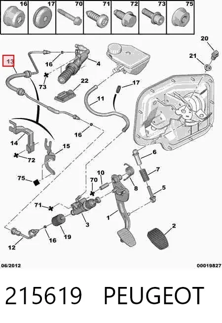 Latiguillo de embrague Citroen Jumpy I