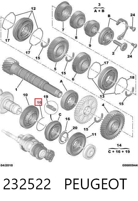 Resorte del sincronizador de la caja de cambios 232522 Peugeot/Citroen