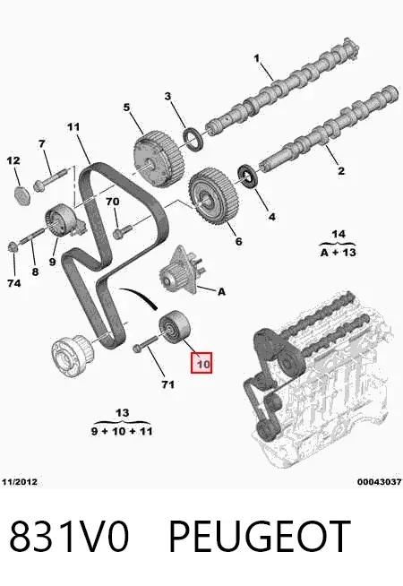 Kit de distribución 831V0 Peugeot/Citroen