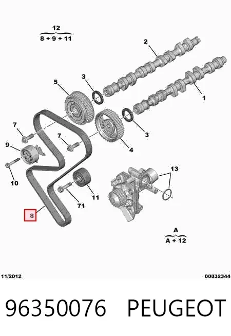 Correa distribución 96350076 Peugeot/Citroen