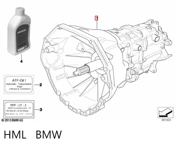 Caja de cambios HML BMW