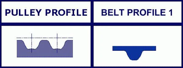 Correa distribucion Mazda 323 3 BF