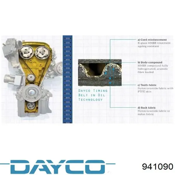 Correa distribución 941090 Dayco