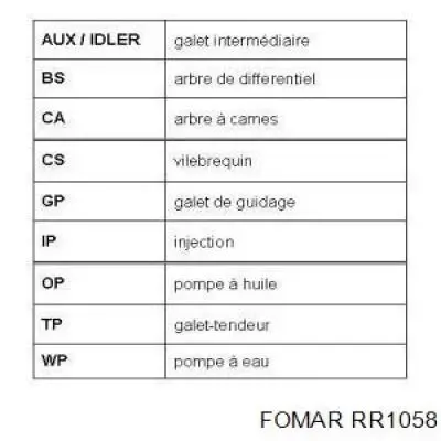 0816G7 Peugeot/Citroen