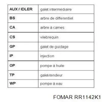 Kit correa de distribución Ford Focus 1 DFW