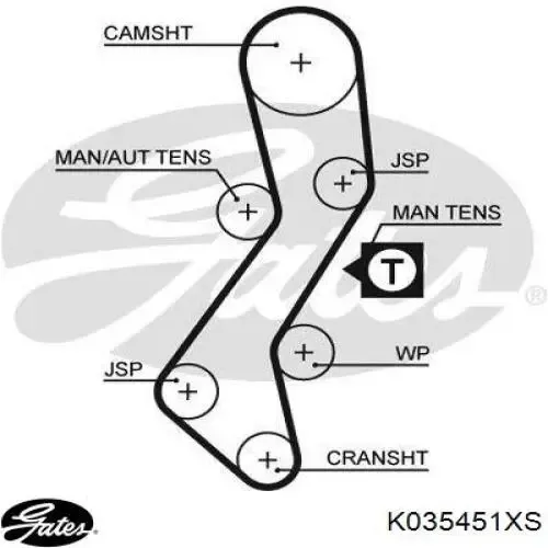 Kit de distribución 530010410 LUK