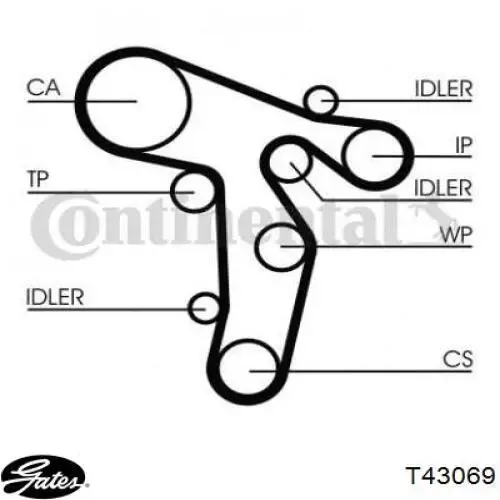 Tensor correa distribución V102513 Sato Tech
