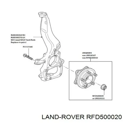 Tuerca, cubo de rueda delantero LAND ROVER RFD500020