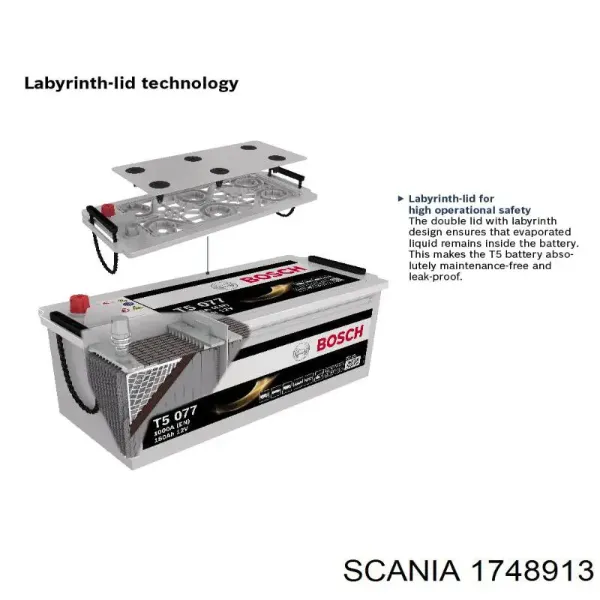 Batería 1748913 Scania
