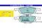 Ford Focus 2 DA, HCP, DP